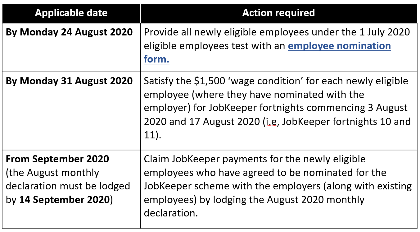 Jobkeeper Update